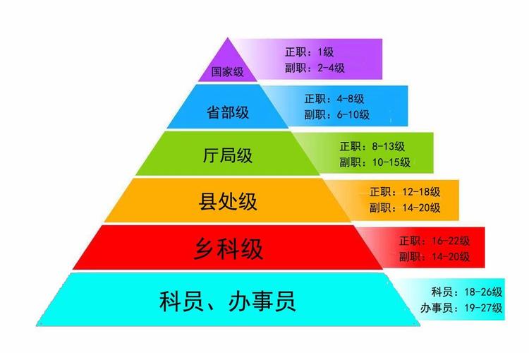 專業(yè)技術類公務員