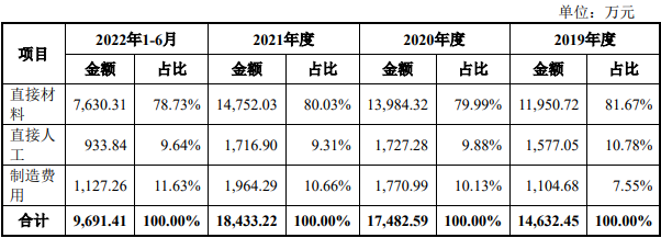 告別口罩機(jī)業(yè)務(wù)之后,“夫妻店”鴻銘股份還能走多遠(yuǎn)?